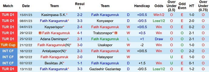 Nhận định, soi kèo Fatih vs Istanbul, 18h30 ngày 18/1 - Ảnh 1