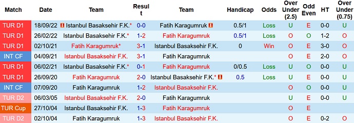 Nhận định, soi kèo Fatih vs Istanbul, 18h30 ngày 18/1 - Ảnh 3