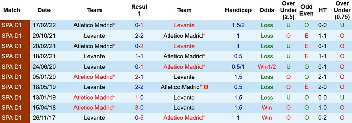 Nhận định, soi kèo Levante vs Atlético Madrid, 3h00 ngày 19/1 - Ảnh 3