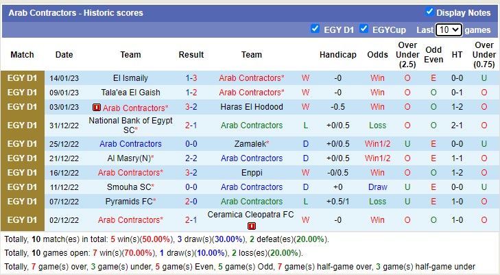 Nhận định, soi kèo Mokawloon vs Aswan, 19h45 ngày 19/1 - Ảnh 2