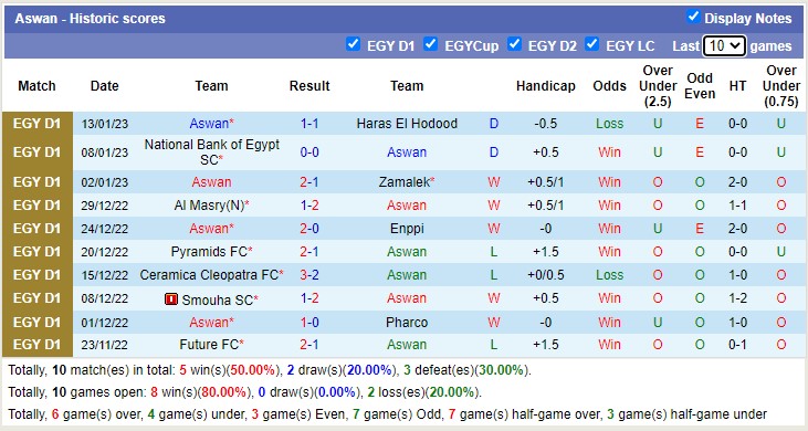 Nhận định, soi kèo Mokawloon vs Aswan, 19h45 ngày 19/1 - Ảnh 3