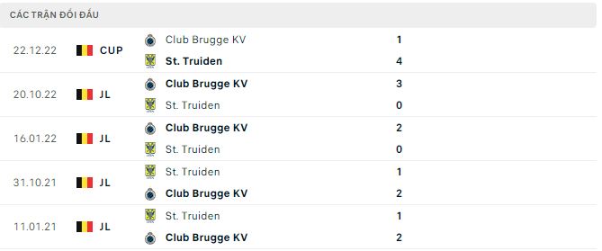 Nhận định, soi kèo St. Truiden vs Club Brugge, 2h45 ngày 20/1 - Ảnh 2