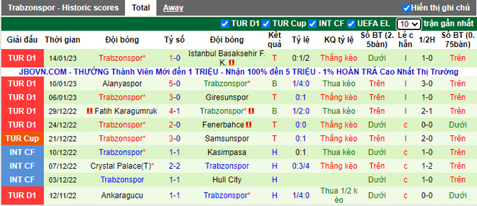 Nhận định, soi kèo Umraniyespor vs Trabzonspor, 0h30 ngày 19/1 - Ảnh 2