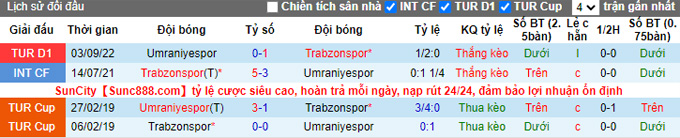 Nhận định, soi kèo Umraniyespor vs Trabzonspor, 0h30 ngày 19/1 - Ảnh 3