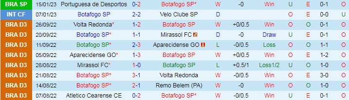 Phân tích kèo hiệp 1 Botafogo SP vs Palmeiras, 7h30 ngày 20/1 - Ảnh 1