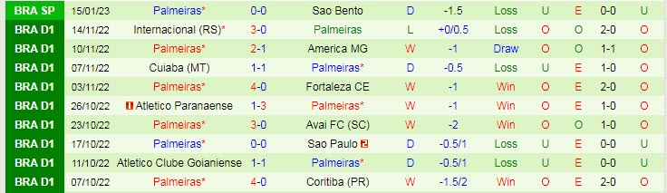 Phân tích kèo hiệp 1 Botafogo SP vs Palmeiras, 7h30 ngày 20/1 - Ảnh 2