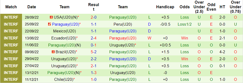 Phân tích kèo hiệp 1 U20 Colombia vs U20 Paraguay, 7h30 ngày 20/1 - Ảnh 2