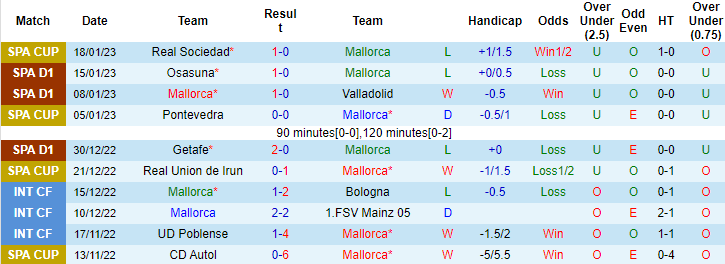 Tỷ lệ kèo nhà cái Mallorca vs Celta Vigo mới nhất, 3h ngày 21/1 - Ảnh 2