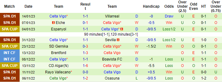 Tỷ lệ kèo nhà cái Mallorca vs Celta Vigo mới nhất, 3h ngày 21/1 - Ảnh 3