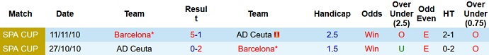 Nhận định, soi kèo Ceuta vs Barcelona, 2h00 ngày 20/1 - Ảnh 3