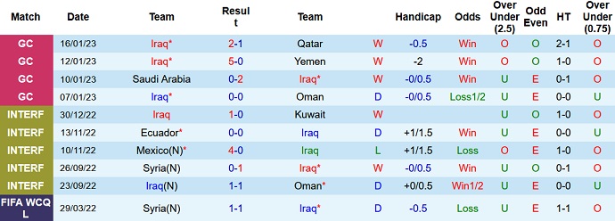 Nhận định, soi kèo Iraq vs Oman, 23h00 ngày 19/1 - Ảnh 1