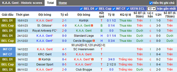 Nhận định, soi kèo KAA Gent vs Charleroi, 0h30 ngày 20/1 - Ảnh 1