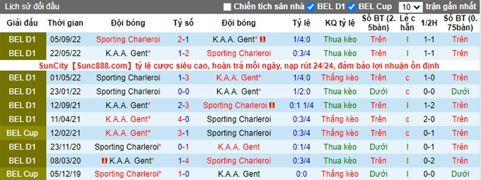 Nhận định, soi kèo KAA Gent vs Charleroi, 0h30 ngày 20/1 - Ảnh 3