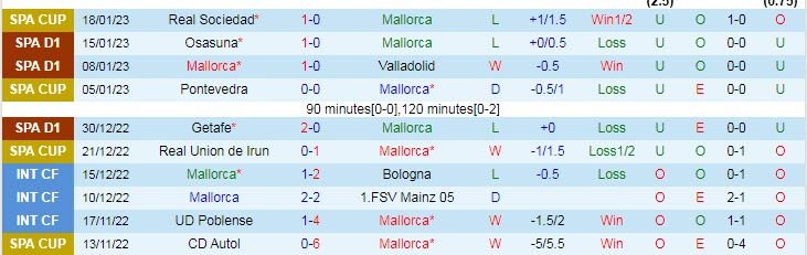 Nhận định, soi kèo Mallorca vs Celta Vigo, 3h ngày 21/1 - Ảnh 1