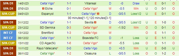 Nhận định, soi kèo Mallorca vs Celta Vigo, 3h ngày 21/1 - Ảnh 2