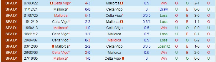 Nhận định, soi kèo Mallorca vs Celta Vigo, 3h ngày 21/1 - Ảnh 3