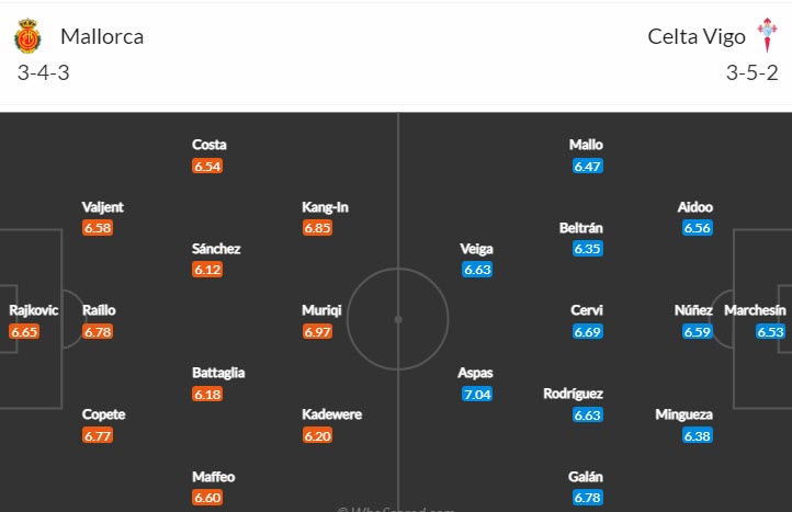 Nhận định, soi kèo Mallorca vs Celta Vigo, 3h ngày 21/1 - Ảnh 4