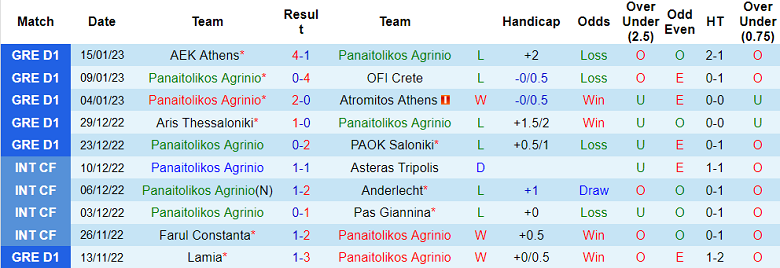 Nhận định, soi kèo Panetolikos vs PAS Giannina, 1h30 ngày 21/1 - Ảnh 1