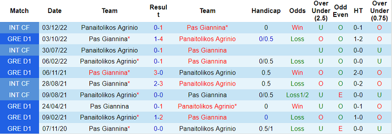 Nhận định, soi kèo Panetolikos vs PAS Giannina, 1h30 ngày 21/1 - Ảnh 3