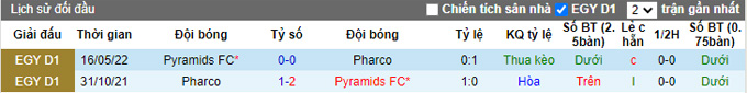 Nhận định, soi kèo Pyramids vs Pharco, 0h ngày 20/1 - Ảnh 3