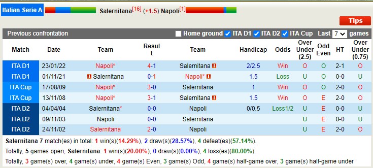 Nhận định, soi kèo Salernitana vs Napoli, 0h ngày 22/1 - Ảnh 4
