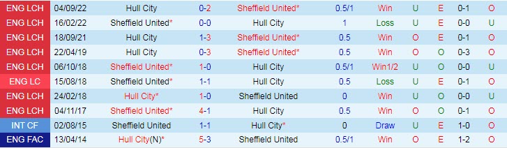 Nhận định, soi kèo Sheffield United vs Hull, 2h45 ngày 21/1 - Ảnh 3