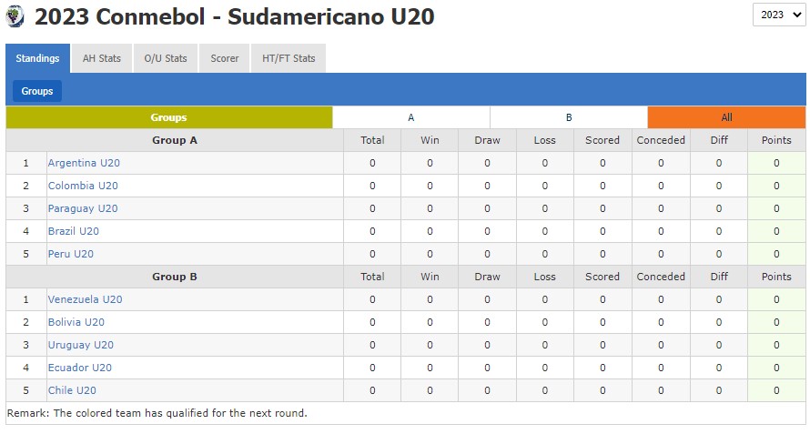 Phân tích kèo hiệp 1 U20 Ecuador vs U20 Chile, 7h30 ngày 21/1 - Ảnh 5