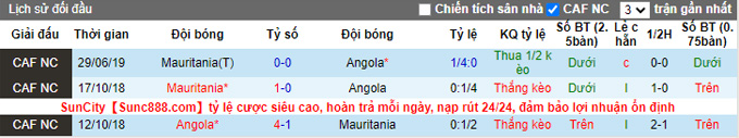 Nhận định, soi kèo Angola vs Mauritania, 23h ngày 20/1 - Ảnh 3