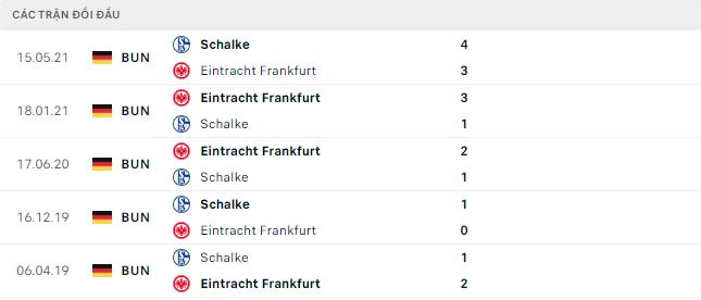 Nhận định, soi kèo Eintracht Frankfurt vs Schalke, 21h30 ngày 21/1 - Ảnh 4
