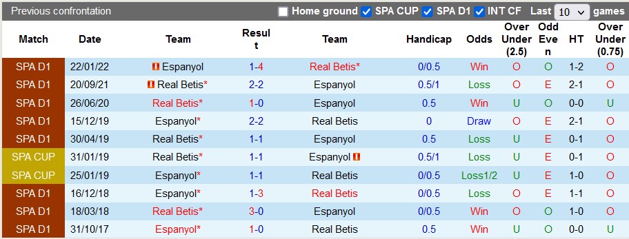 Nhận định, soi kèo Espanyol vs Betis, 22h15 ngày 21/1 - Ảnh 3