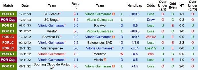 Nhận định, soi kèo Guimarães vs Porto, 3h30 ngày 22/1 - Ảnh 1