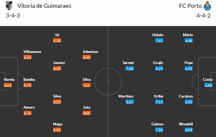 Nhận định, soi kèo Guimarães vs Porto, 3h30 ngày 22/1 - Ảnh 5