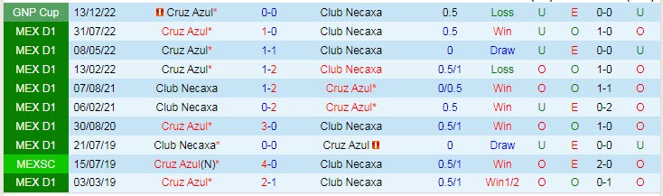 Nhận định, soi kèo Necaxa vs Cruz Azul, 10h10 ngày 22/1 - Ảnh 3