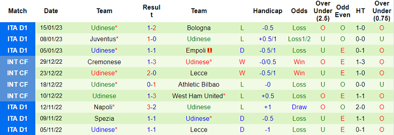 Nhận định, soi kèo Sampdoria vs Udinese, 18h30 ngày 22/1 - Ảnh 2