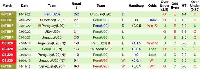 Nhận định, soi kèo U20 Peru vs U20 Colombia, 6h30 ngày 22/1 - Ảnh 1