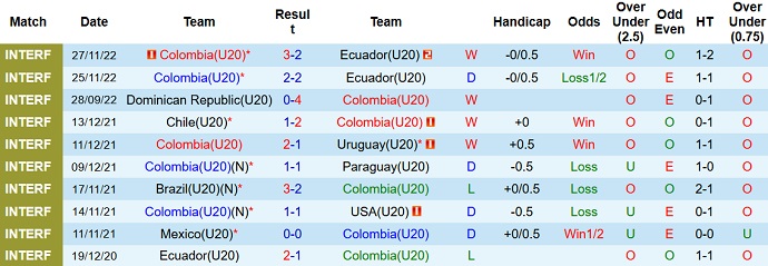 Nhận định, soi kèo U20 Peru vs U20 Colombia, 6h30 ngày 22/1 - Ảnh 2