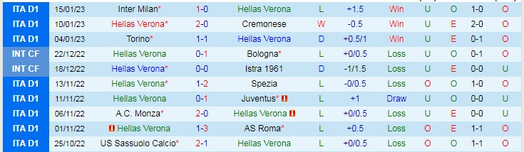 Nhận định, soi kèo Verona vs Lecce, 21h ngày 21/1 - Ảnh 1