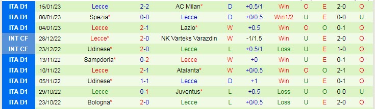Nhận định, soi kèo Verona vs Lecce, 21h ngày 21/1 - Ảnh 2
