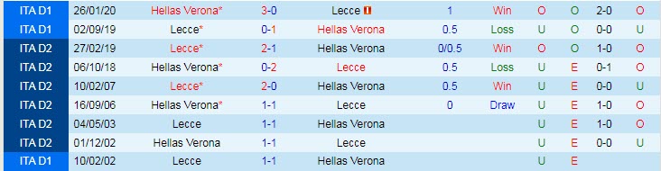 Nhận định, soi kèo Verona vs Lecce, 21h ngày 21/1 - Ảnh 3