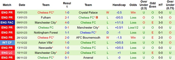 Paul Merson dự đoán Liverpool vs Chelsea, 19h30 ngày 21/1 - Ảnh 2