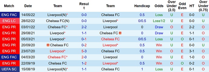 Paul Merson dự đoán Liverpool vs Chelsea, 19h30 ngày 21/1 - Ảnh 3