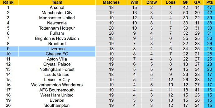 Paul Merson dự đoán Liverpool vs Chelsea, 19h30 ngày 21/1 - Ảnh 6