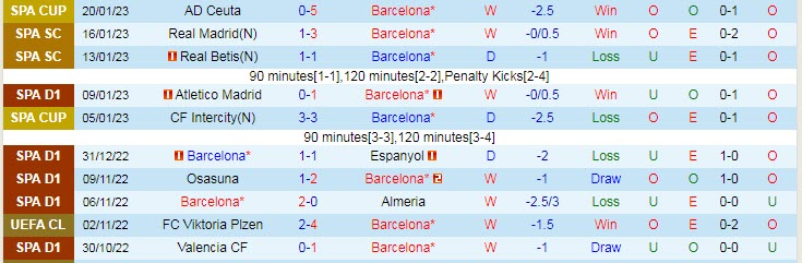 Nhận định, soi kèo Barcelona vs Getafe, 0h30 ngày 23/1 - Ảnh 1