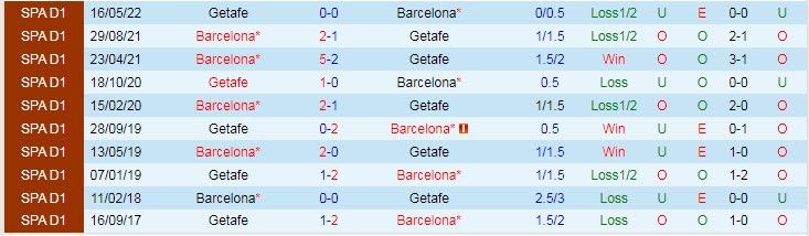 Nhận định, soi kèo Barcelona vs Getafe, 0h30 ngày 23/1 - Ảnh 3
