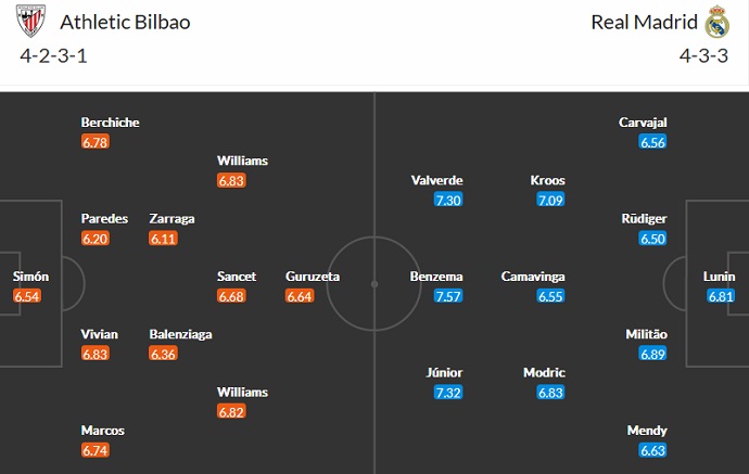 Nhận định, soi kèo Bilbao vs Real Madrid, 3h00 ngày 23/1 - Ảnh 5