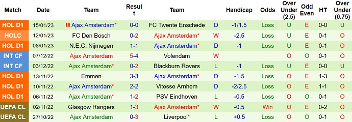 Nhận định, soi kèo Feyenoord vs Ajax, 20h30 ngày 22/1 - Ảnh 2