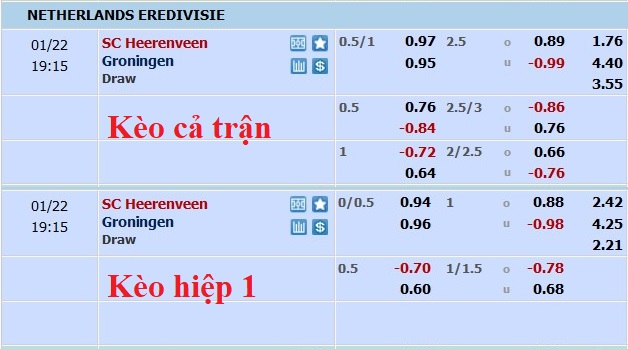 Nhận định, soi kèo Heerenveen vs Groningen, 18h15 ngày 22/1 - Ảnh 5