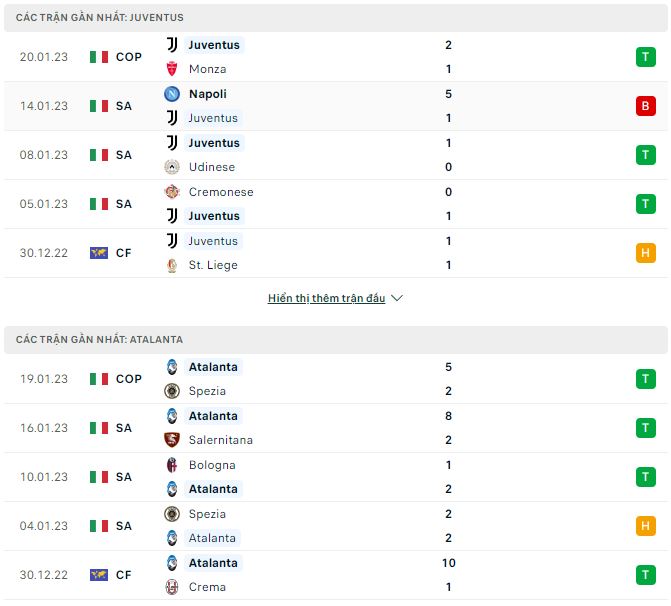 Nhận định, soi kèo Juventus vs Atalanta, 2h45 ngày 23/1 - Ảnh 1