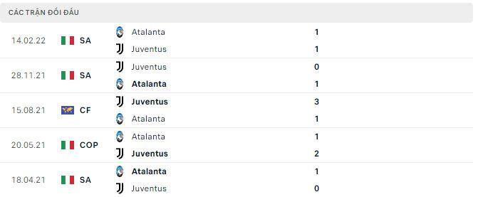 Nhận định, soi kèo Juventus vs Atalanta, 2h45 ngày 23/1 - Ảnh 2