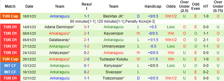 Nhận định, soi kèo Konyaspor vs Ankaragucu, 0h ngày 24/1 - Ảnh 2